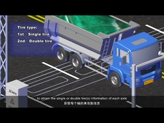 Yüksek hassasiyetli Kuvars Piezoelektrik Dinamik Hareket Sensörleri ve WIM Sistemi